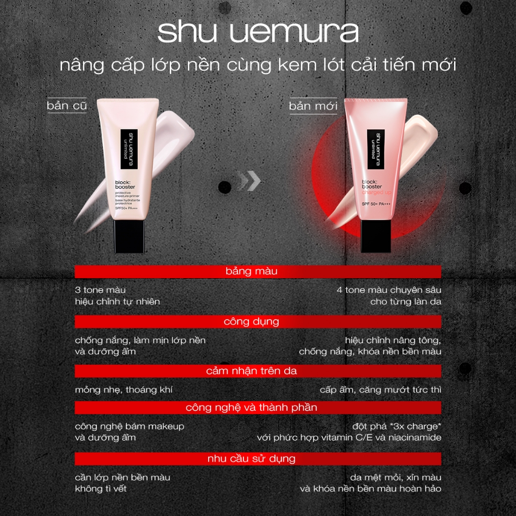 [mới] kem lót khóa nền 24h, nâng tông và chống nắng 3-trong-1 shu uemura block:booster charged up