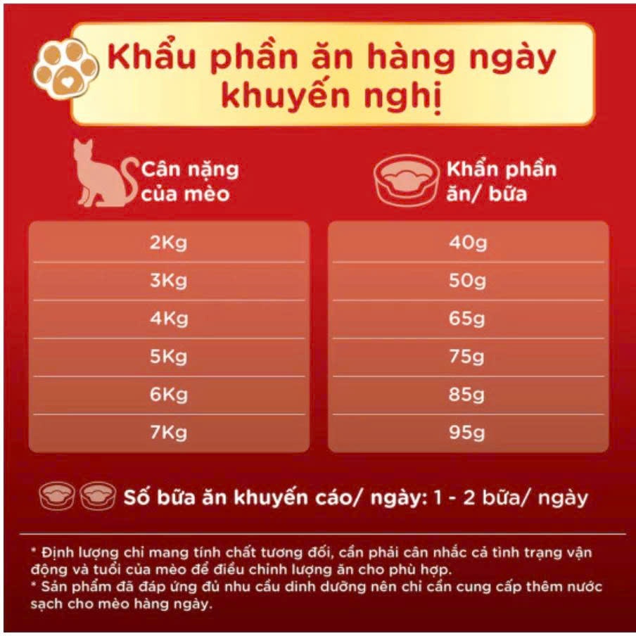 [Mua 4 Gói, Tặng 4 Súp] Hạt Cho Mèo Silver Spoon Unicharm Đủ Vị Gà Cá Ngừ Và Dòng Giảm Nôn Trớ
