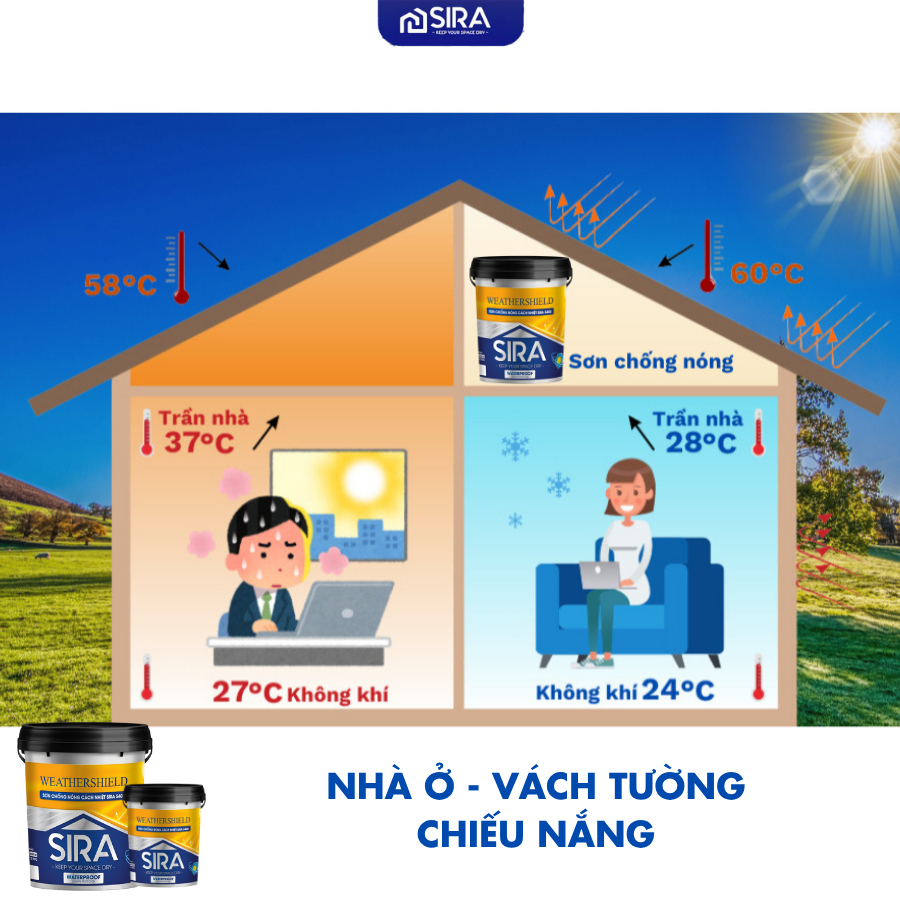 [Thùng 18L] Sơn Chống Nóng Mái Tôn, Tường nhà, Tấm lợp, Téc Nước - Chống Nóng Hạ Nhiệt SIRA S400