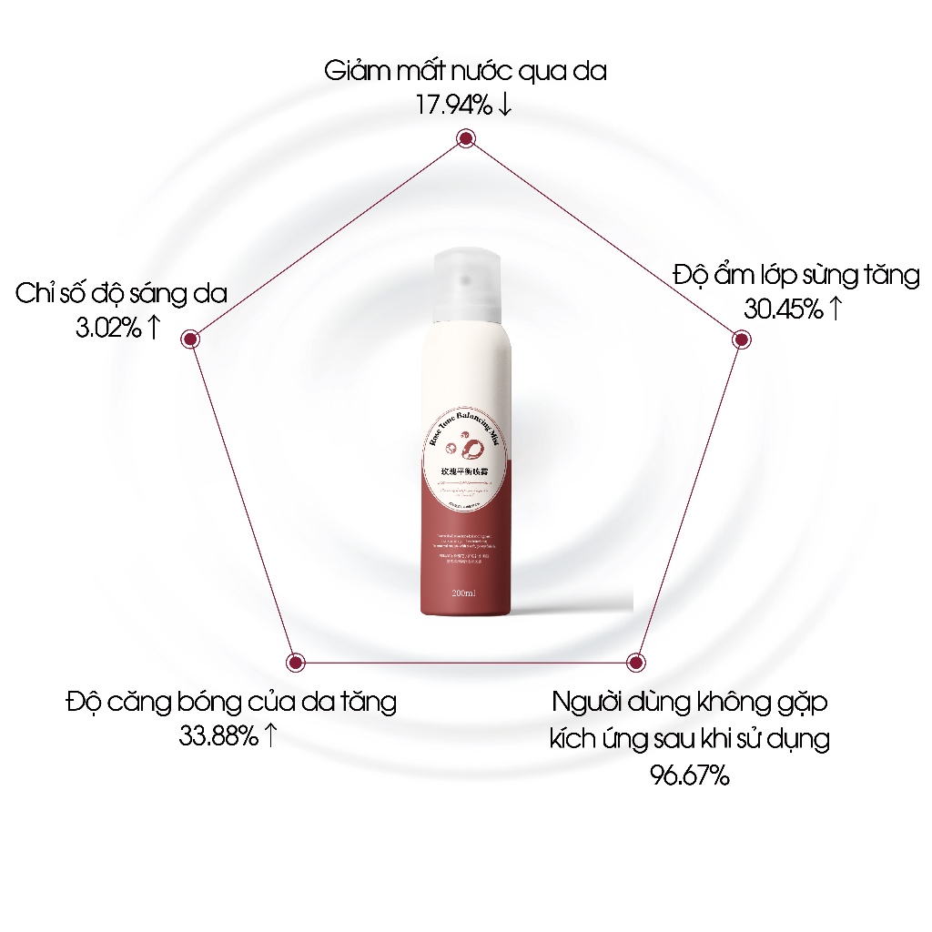 Xịt Khoáng Hoa Hồng DERMABELL Dưỡng Ẩm Làm Dịu Da Cho Làn Da Rạng Rỡ Rose Toner Balancing Mist 200ml