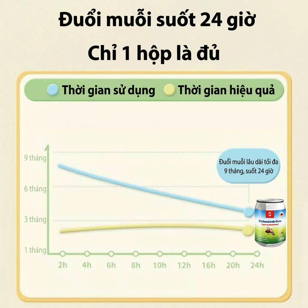 Sản phẩm mới sáp chống muỗi, xua muỗi nhanh, an toàn dịu nhẹ, mẹ và bé dùng được 220g