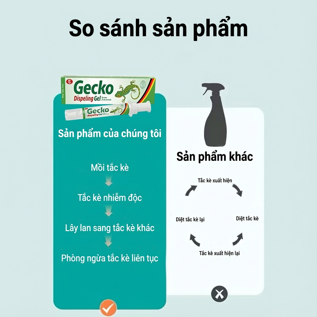 M1T1 thuốc diệt thạch sùng - diệt thằn lằn trong nhà cực hot, thằn lằn tự bỏ chạy