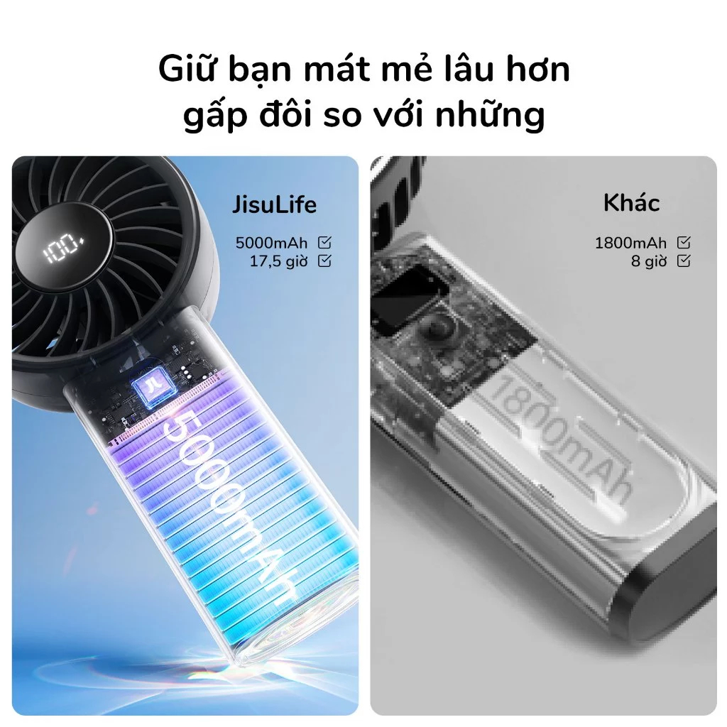 Quạt cầm tay JisuLife 4 mini xách tay gió mạnh màn hình LED 5 nấc gió điều chỉnh được dành cho học sinh và dân văn phòng