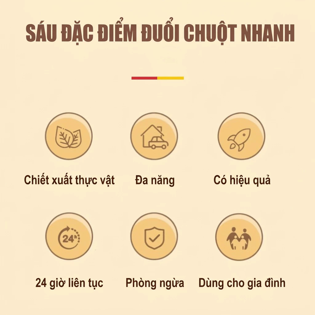 🐭 Chuột ngửi là chạy 🐭 Xịt đuổi chuột 500ml – Gel & thuốc đuổi chuột, đuổi chuột trong xe, khoang máy, và trong nhà
