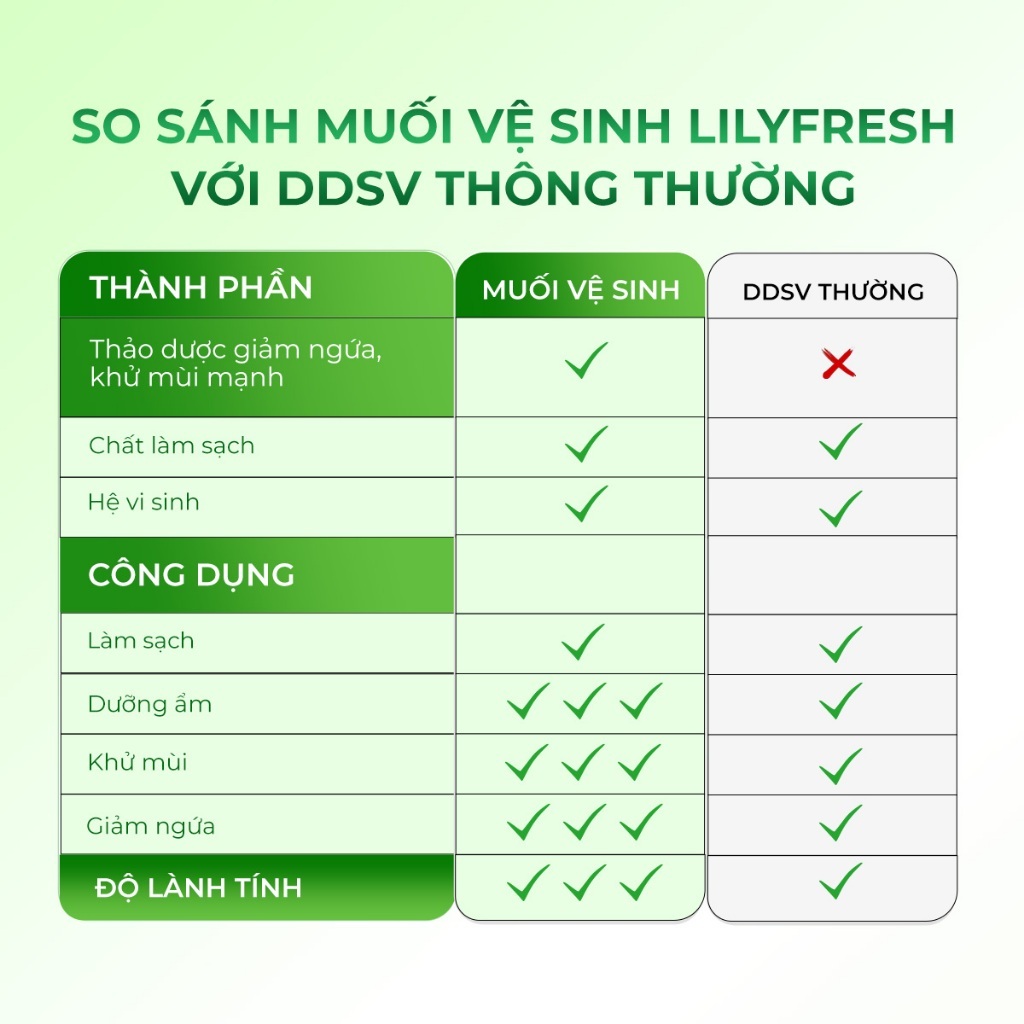 Thiết Kế Của Bộ Tiêu Chuẩn