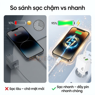 Bộ Củ Sạc Nhanh Hoco CS54A PD20W QC3.0 2 Cổng Ra USB & TypeC, Hỗ Trợ Sạc Nhanh, An Toàn Ổn Định, Không Nóng Máy