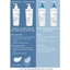 Bioderma Atoderm Lotion 200ml 500ml Set Chính Hãng Dưỡng Ẩm Phục Hồi Da Khô Nhạy Cảm