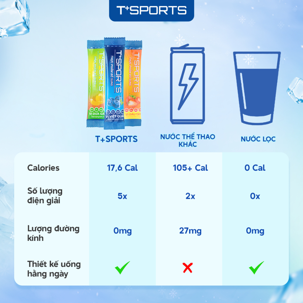 [ÍT ĐƯỜNG] Bột Điện Giải T+SPORTS Bù Muối Khoáng, Tăng Sức Bền & Thể Lực Khi Chơi Thể Thao
