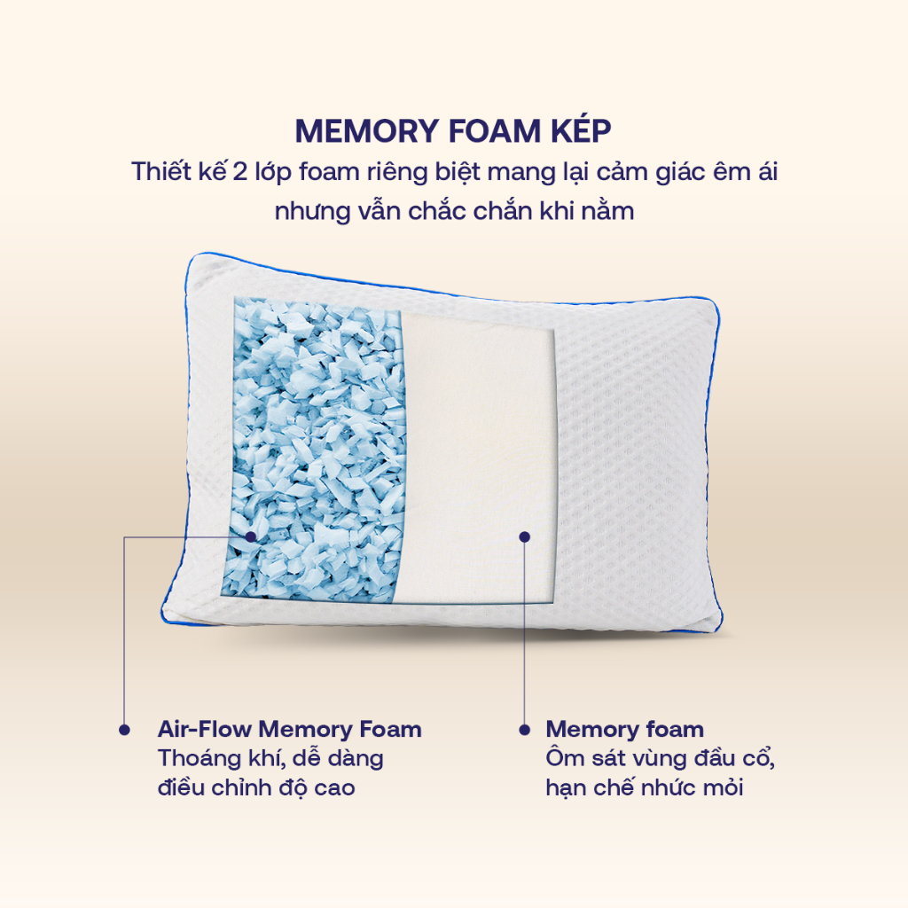 Gối Foam iComfy  Fit - Gối nâng đỡ cổ vai gáy, Gối êm ái 40x60cm