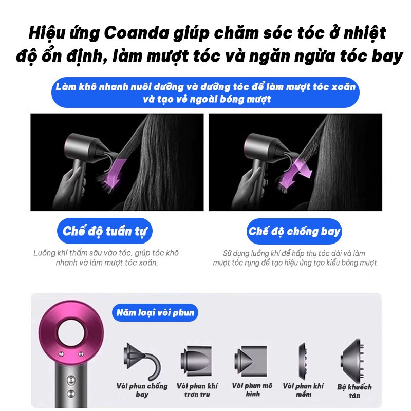 【Bảo Hành 36 Tháng 】Máy sấy tóc-2027MAX - 5 phụ kiện - động cơ không chổi than bằng đồng nguyên chất