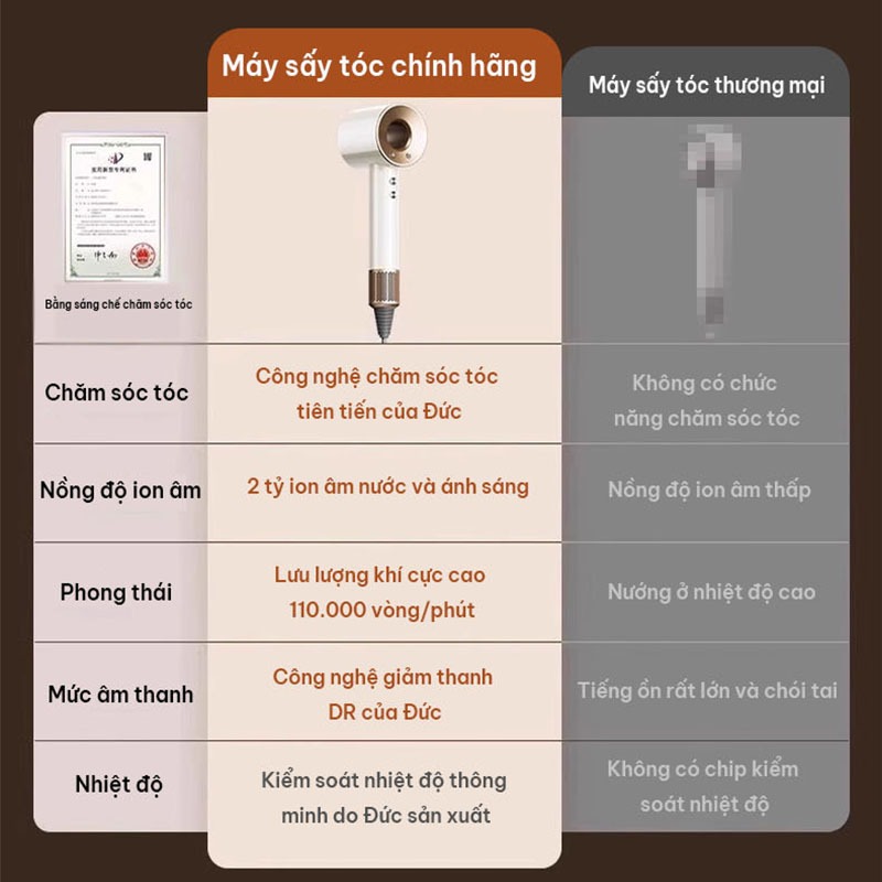 【Bảo Hành 36 Tháng 】Máy sấy tóc-2027MAX - 5 phụ kiện - động cơ không chổi than bằng đồng nguyên chất