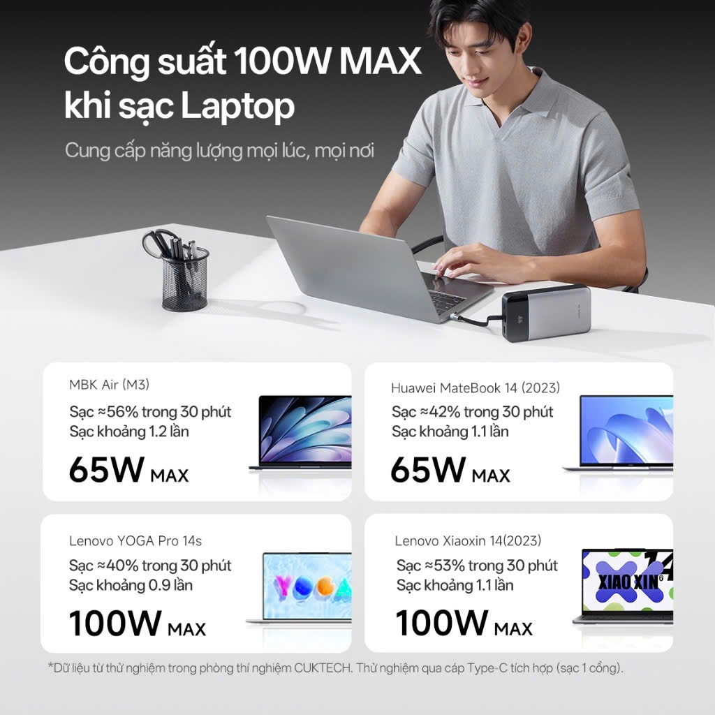 [Nguyên Seal, BH 18th] Pin Sạc dự phòng Cuktech 25SE | 120w Cáp Tích Hợp MiTurbo 120W LPB252N 25 SE | BigBuy360 - bigbuy360.vn