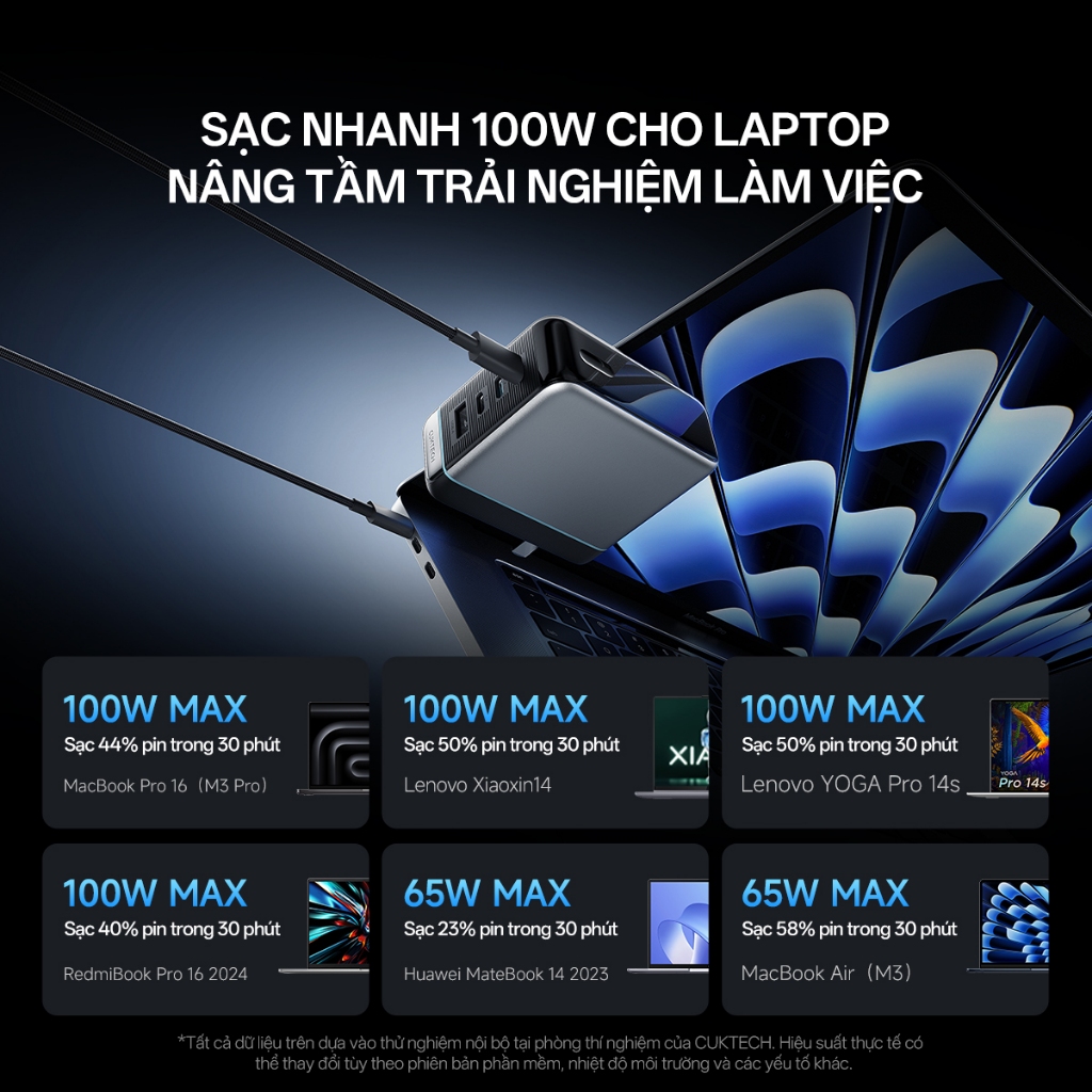 Củ Sạc Nhanh CUKTECH GaN 120W 4 Cổng Điều Khiển App Mi Home Cho Laptop/MacBook/iP 17/16/15 Pro Max/Xiaomi 17/Samsung S26