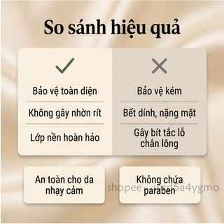 Hàng sẵn/Chính hãng LA MER The Broad Spectrum SPF 50 UV 20g Kem chống nắng Bảo vệ da Ngăn ngừa nám