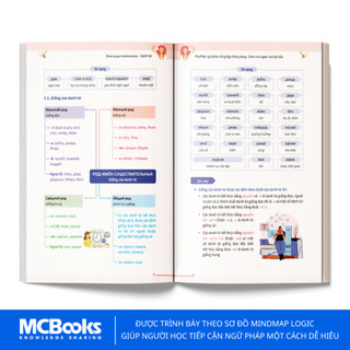 Sách - Mindmap Ngữ Pháp Tiếng Nga Thông Dụng Dành Cho Người Mới Bắt Đầu