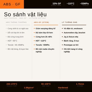 Sợi nhựa in 3D ABS-GF STEM Filament