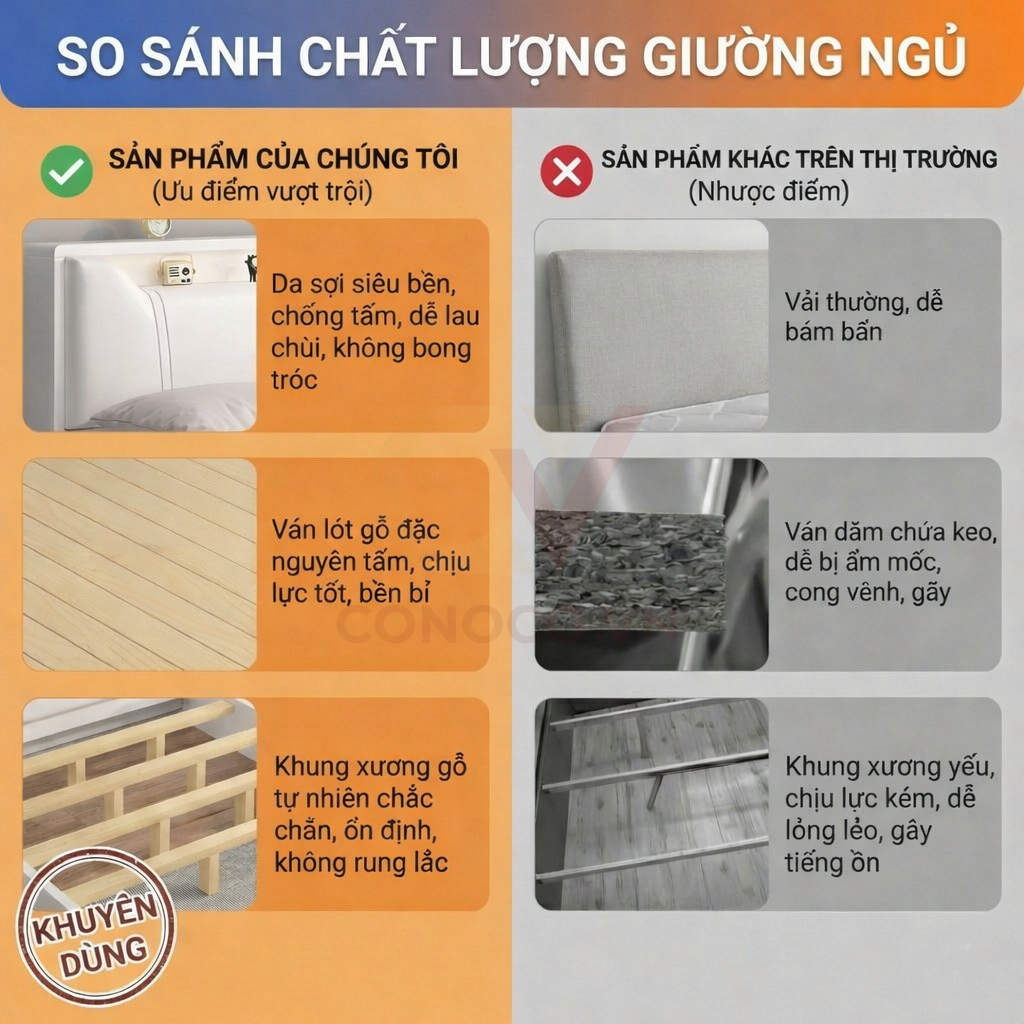 Giường Ngủ CONOCO Bọc Da Hiện Đại Khung Gỗ Chắc Chắn Không Gầm Chống Ồn Cao Cấp (1m2/1m5/1m8)