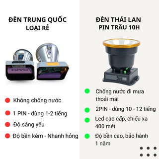 Bản mới 2026 - Đèn pin đội đầu siêu sáng, pin trâu 10 tiếng chiếu xa 500 mét chống nước - Bảo hành 1 năm