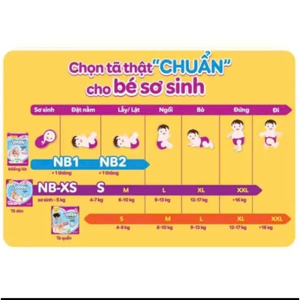 Miếng lót sơ sinh Bobby Newborn 1 64/108 miếng