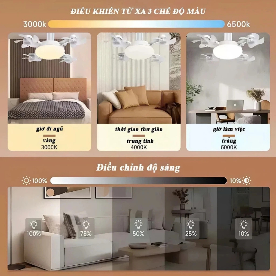 Đèn LED Quạt Trần Điều Khiển Từ Xa – Đèn Quạt DRONE 3 4 5 Cánh Gió Mạnh Quạt Êm, Mát mẻ, Tiện dụng [ TẶNG ĐUÔI E27 ]