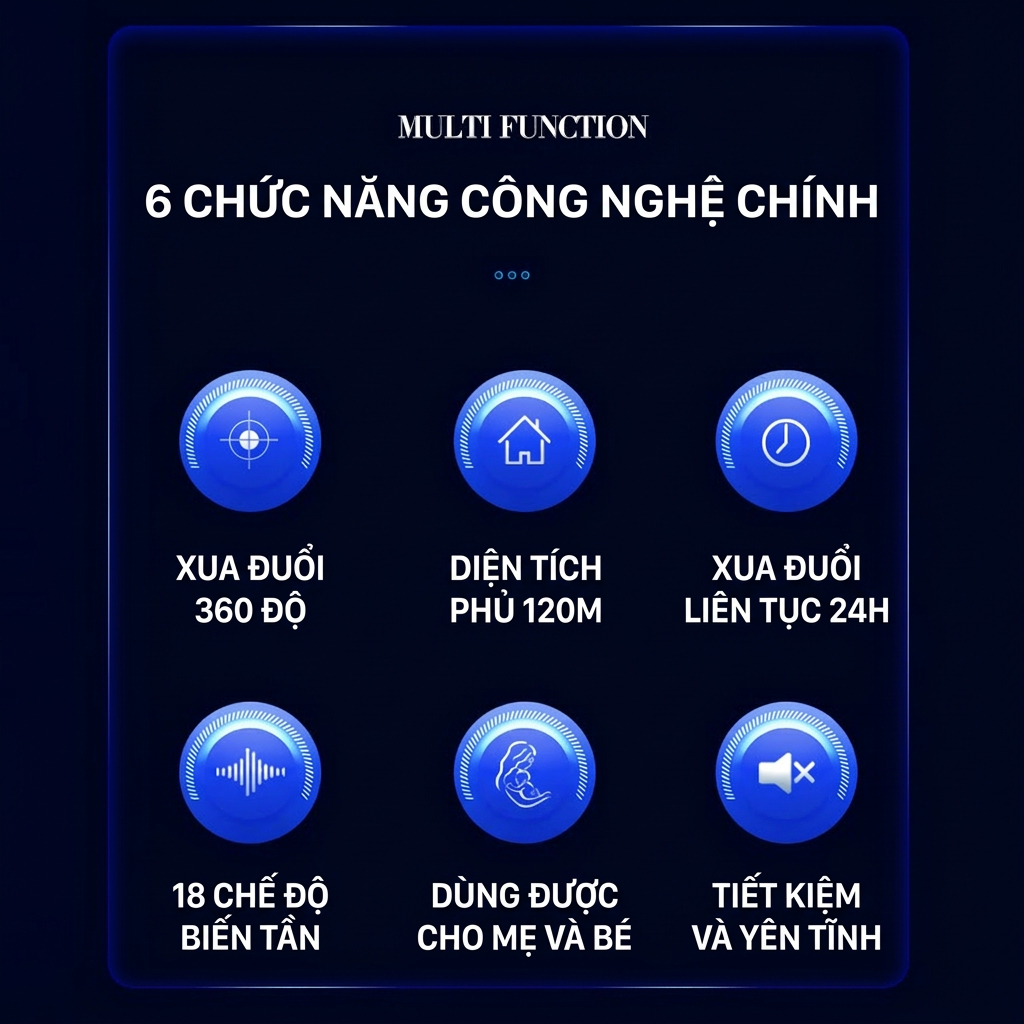 🦎 Thạch sùng biến mất hoàn toàn – Thuốc & sóng siêu âm đuổi thạch sùng, hiệu quả nhanh, an toàn cho người & thú cưng ✅