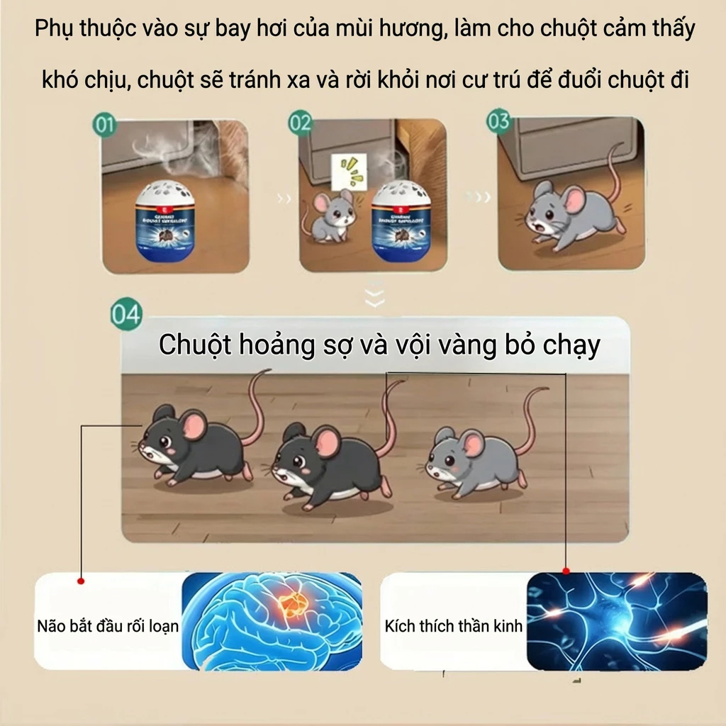🐭 Ngăn chuột xa 2000m – Gel & thuốc đuổi chuột 220g, chiết xuất từ thiên nhiên, hiệu quả đến 3 tháng ✅