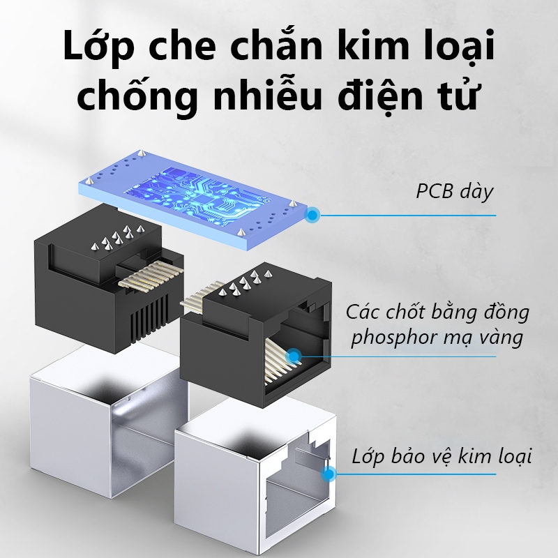 Đầu Nối Dây Mạng RJ45 Cat6 Vention - Coupler Chống Nhiễu, Nối Dây Mạng Nhanh Không Bấm