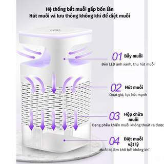 Đèn bắt muỗi kiêm đèn ngủ dùng cổng USB tiết kiệm điện an toàn tiện dụng cho phòng ngủ