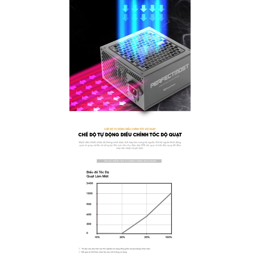 Nguồn máy tính DarkFlash PMT | 750w, 80 Plus Gold, ATX 3.1, PCIe 5.1, Full Modular, BH 5 năm | BigBuy360 - bigbuy360.vn