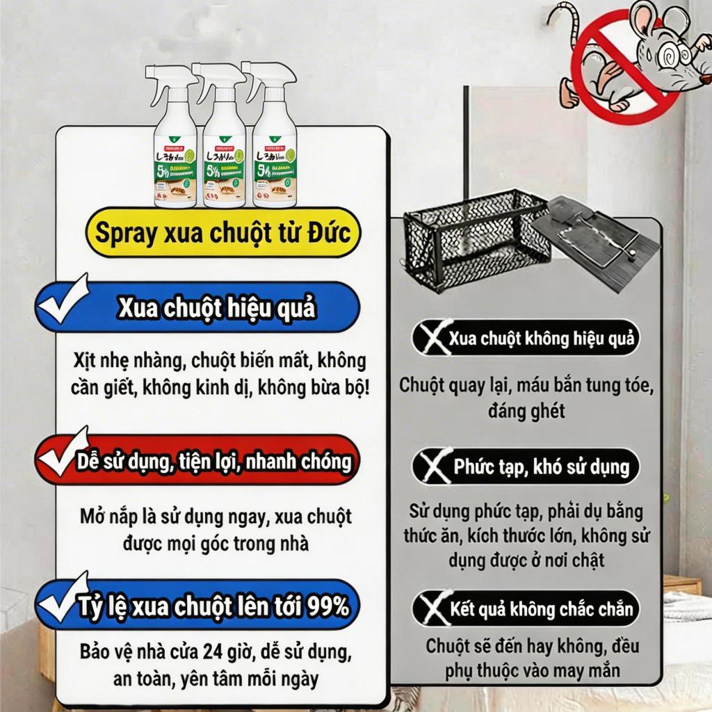 🐀 Xịt đuổi chuột 500ml – Làm chuột không còn đường sống, chiết xuất thực vật, an toàn cho mẹ & bé ✅
