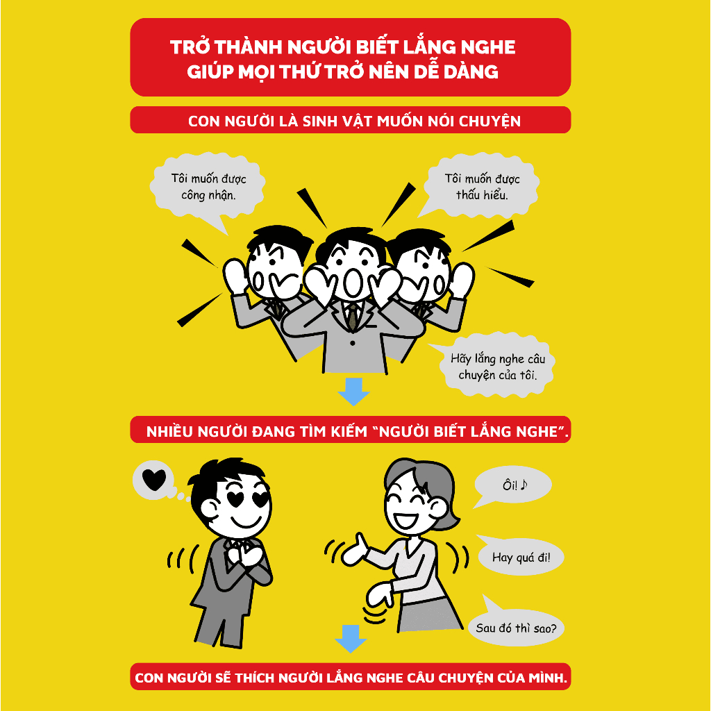 Sách - 90% Thành Công Trong Giao Tiếp Nằm Ở Cách Lắng Nghe - Nói Là Kỹ Năng, Nghe Là Trí Tuệ