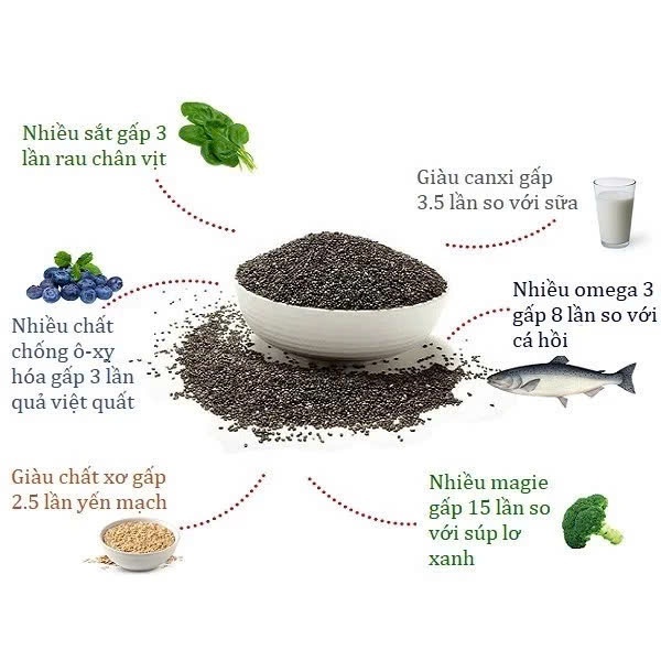 Hạt chia Úc nguyên chất giàu omega3 hỗ trợ giảm cân, đẹp da tốt cho sức khỏe túi 500g/1kg | BigBuy360 - bigbuy360.vn