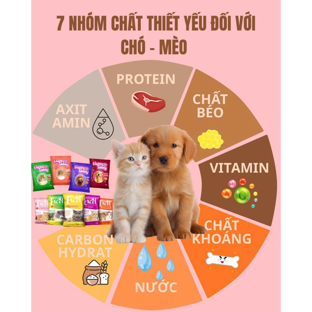 Hạt Cho Chó Happy Tummy 800g Giàu Dinh Dưỡng, Dễ Tiêu Hóa Giảm Mùi Hôi Phân, Tăng Cường Cơ Bắp