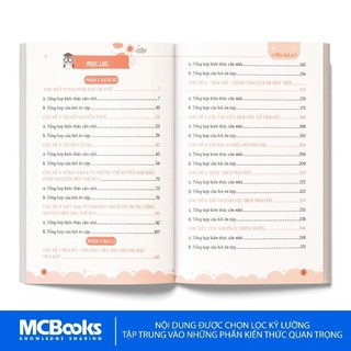 Sách - Sổ tay kiến thức khoa học xã hội Lịch Sử - Địa Lí lớp 6