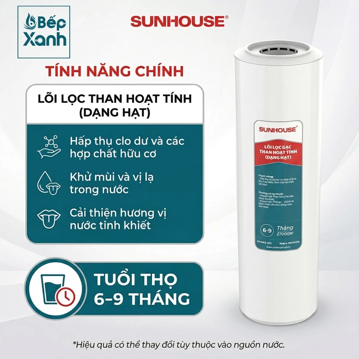 Sunhouse Water Filter Cartridge 1.2.3 1-2-3 – 3