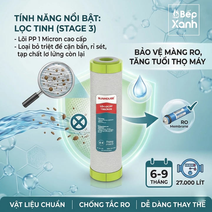 Sunhouse Water Filter Cartridge 1.2.3 1-2-3 – 4