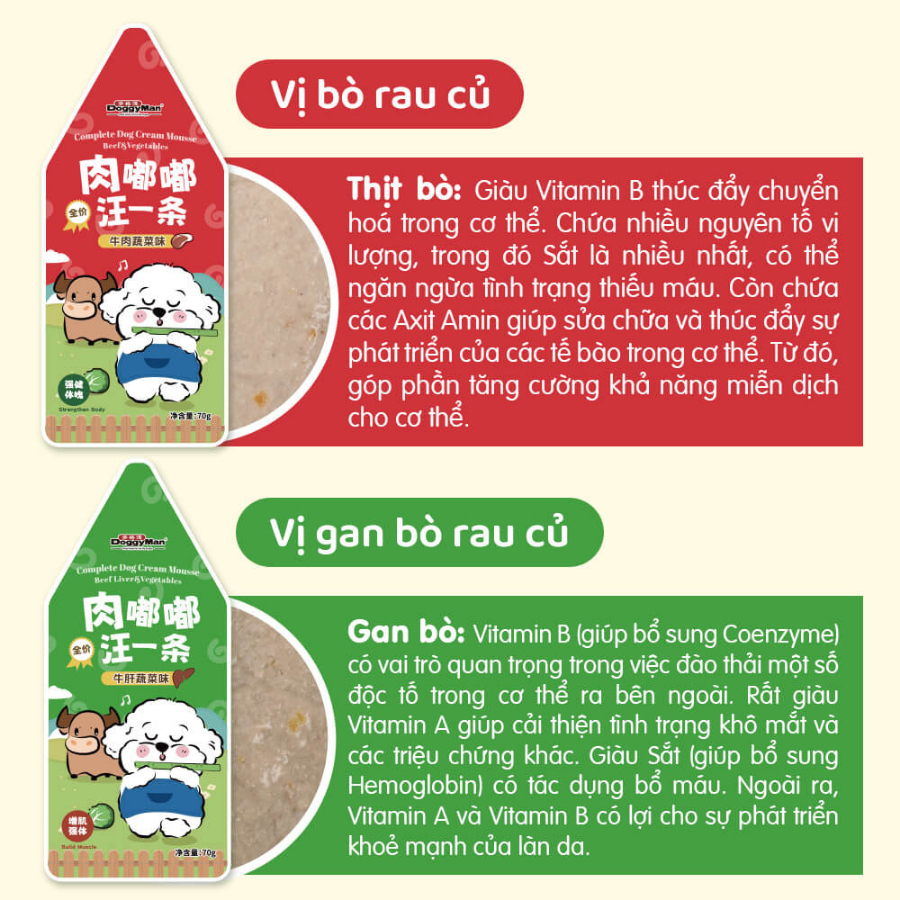 Pate Cho Chó Doggyman Kem Sữa Gói 70g