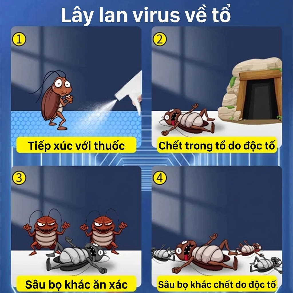 Thuốc xịt gián 500ml Nhật Bản – Gián chết ngay, hiệu quả cao, ngăn ngừa gián xuất hiện lại, sử dụng đơn giản