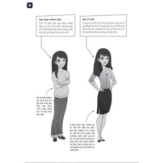 Sách Từ cô bé đến cô nàng - Tuổi dậy thì và những thay đổi diệu kỳ- Cẩm nang tuổi dậy thì cho bạn gái