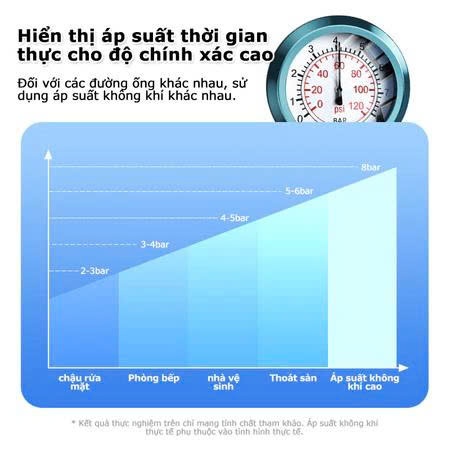 Súng thông tắc bồn cầu, chậu rửa bát, lavabo 4in1 tự động đa năng áp suất khí nén 8kg cực mạnh đánh bay mọi vật cản