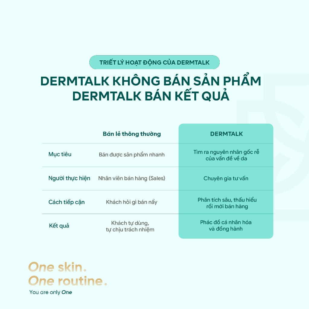 Gel rửa mặt giảm nhờn giảm mụn ISISPHARMA TEEN DERM GEL SENSITIVE 100ml/250ml - dành cho da nhạy cảm