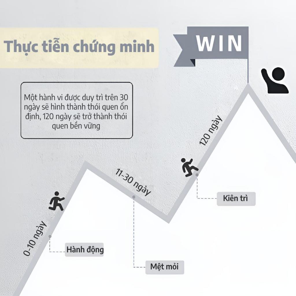 Sổ Tay Ghi Nhiệm Vụ Hằng Ngày Planner Aesthetic To Do List Sổ Quản Lý Thời Gian Học Tập , Làm Việc
