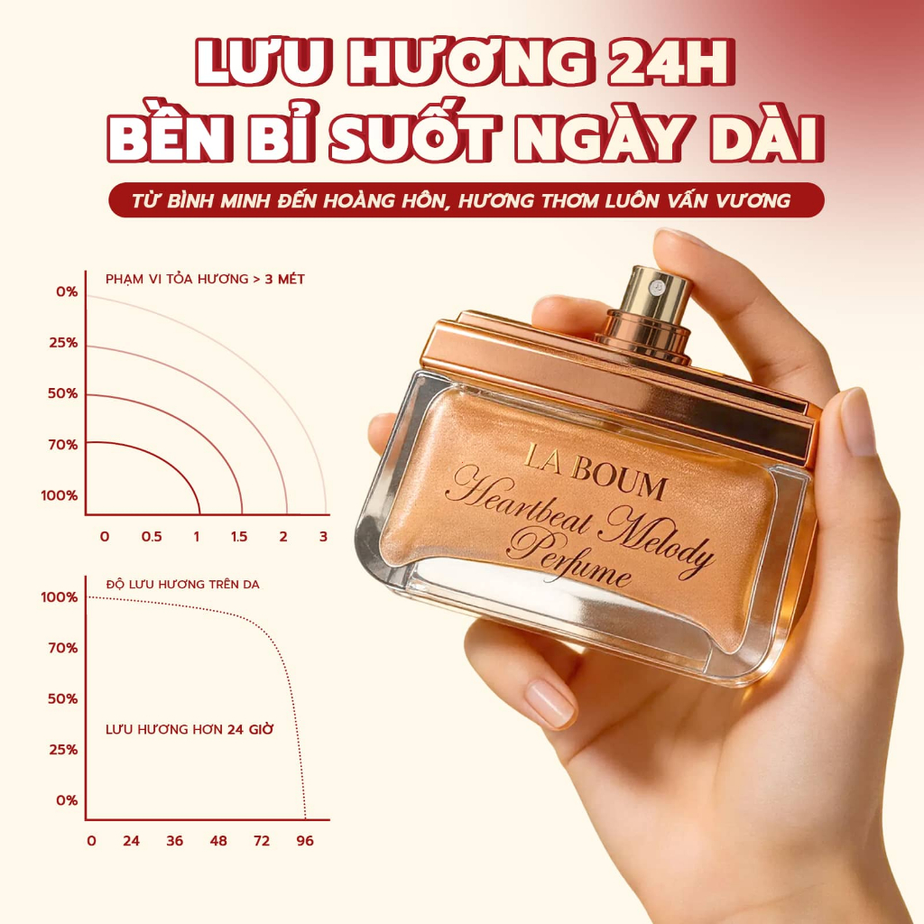 【NEW】Nước Hoa Nữ Ngọt Thanh Khô Không Hề Ngấy Ánh Nhũ Kim Tuyến Sang Trọng Lưu Hương 24h LABOUM Phù Hợp Đi Làm Hẹn Hò