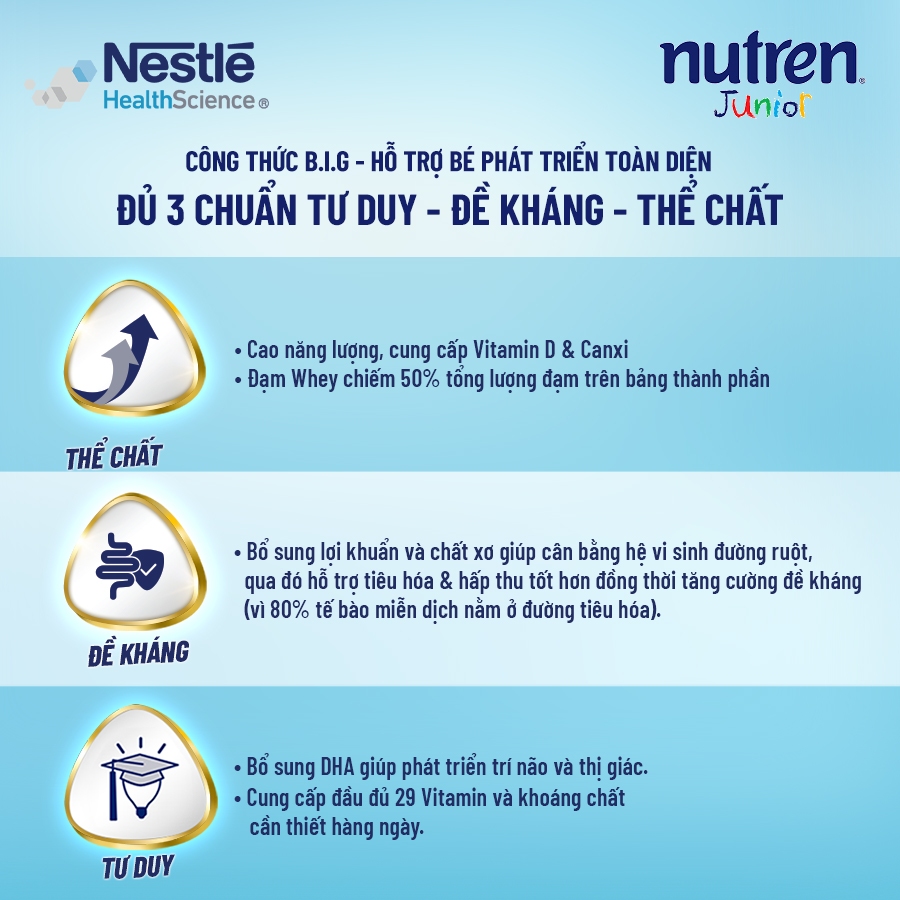 Bộ 2 Sữa Bột NESTLÉ NUTREN JUNIOR Thụy Sĩ Với Công Thức BIG Hỗ Trợ Tăng Trưởng Cho Bé 800G+Lốc 4 hộp sữa pha sẵn 180ML