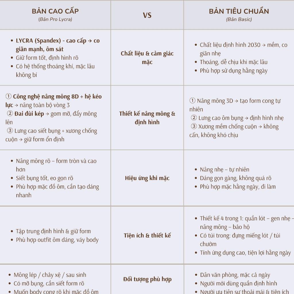 Quần Gen Bụng Lưng Cao Santony AS097 - Bản Comfort Êm Ái, Chăm Sóc Vòng Bụng "Ngày Đèn Đỏ" Aosimanna