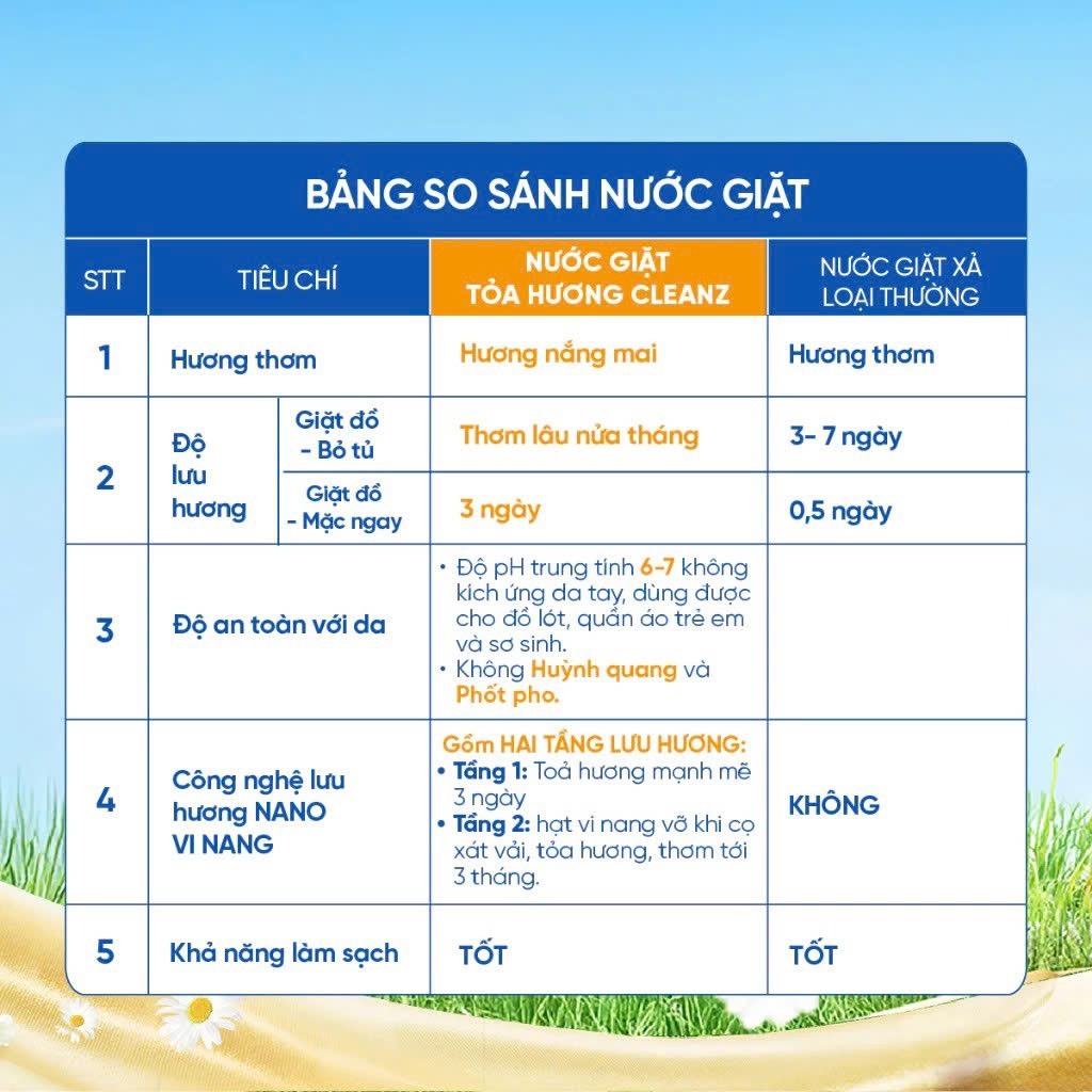 (Mua 1 tặng 1) Nước giặt xả  CleanZ Công Nghệ Kép Sạch Sâu, Lưu Hương Lâu Dài, Bảo Vệ Màu Quần Áo