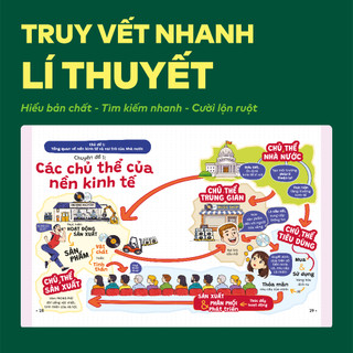 Sách P.H.A.O (Pro Hacks For Academic Overload) Giáo dục Kinh tế và Pháp Luật Ôn Thi Tốt Nghiệp THPT, ĐGNL | WinBook