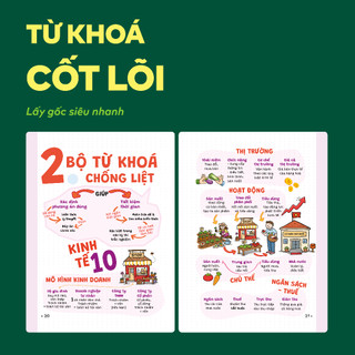 Sách P.H.A.O (Pro Hacks For Academic Overload) Giáo dục Kinh tế và Pháp Luật Ôn Thi Tốt Nghiệp THPT, ĐGNL | WinBook