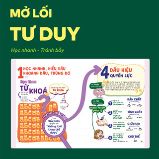 Sách P.H.A.O (Pro Hacks For Academic Overload) Giáo dục Kinh tế và Pháp Luật Ôn Thi Tốt Nghiệp THPT, ĐGNL | WinBook