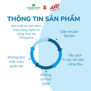 Thùng 8 Nước Tẩy Quần Áo Màu AXO 1200ml - Tẩy Mạnh, Không Mùi Khó Chịu, Tiết Kiệm